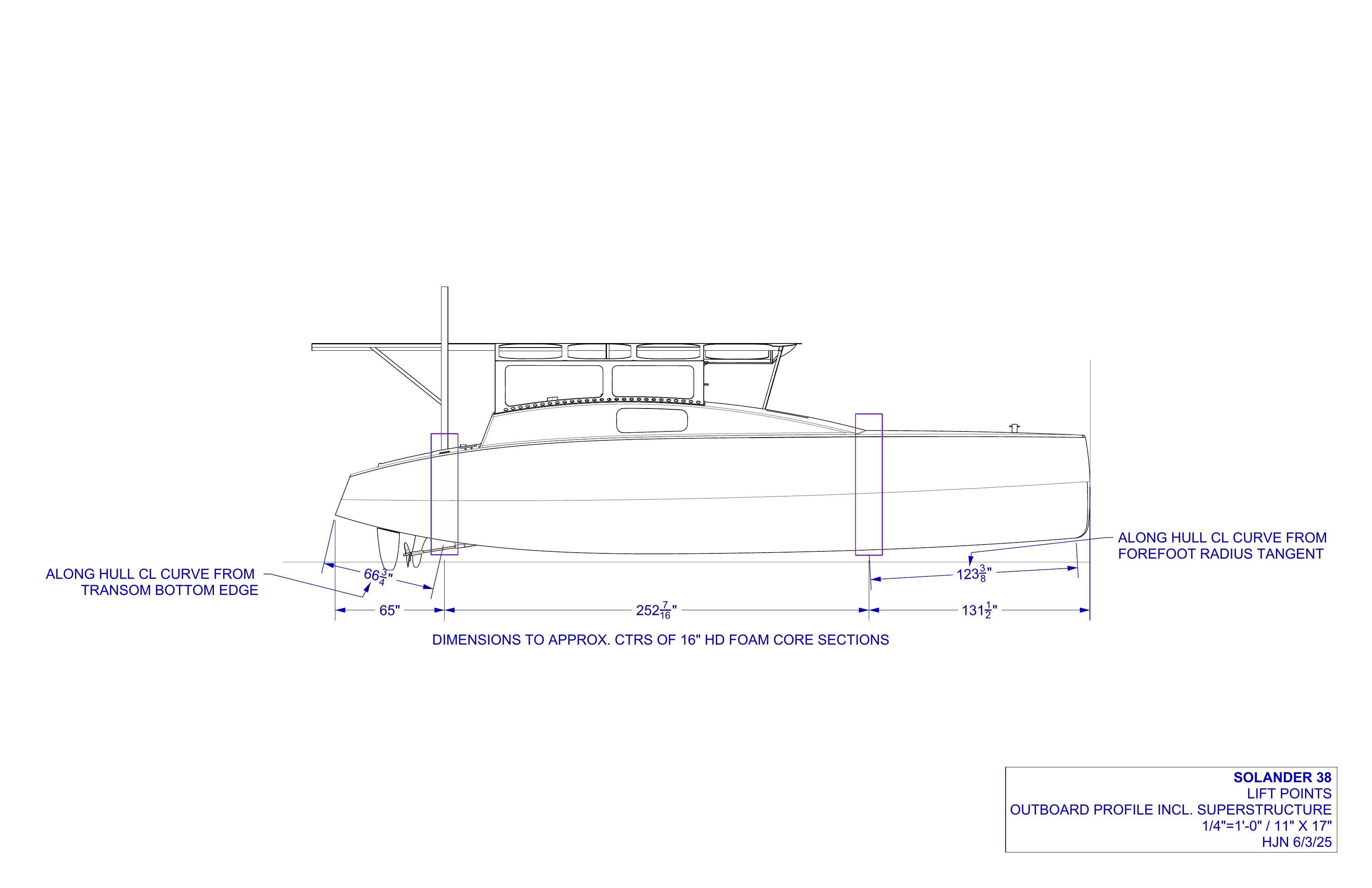 Lift points outboard profile