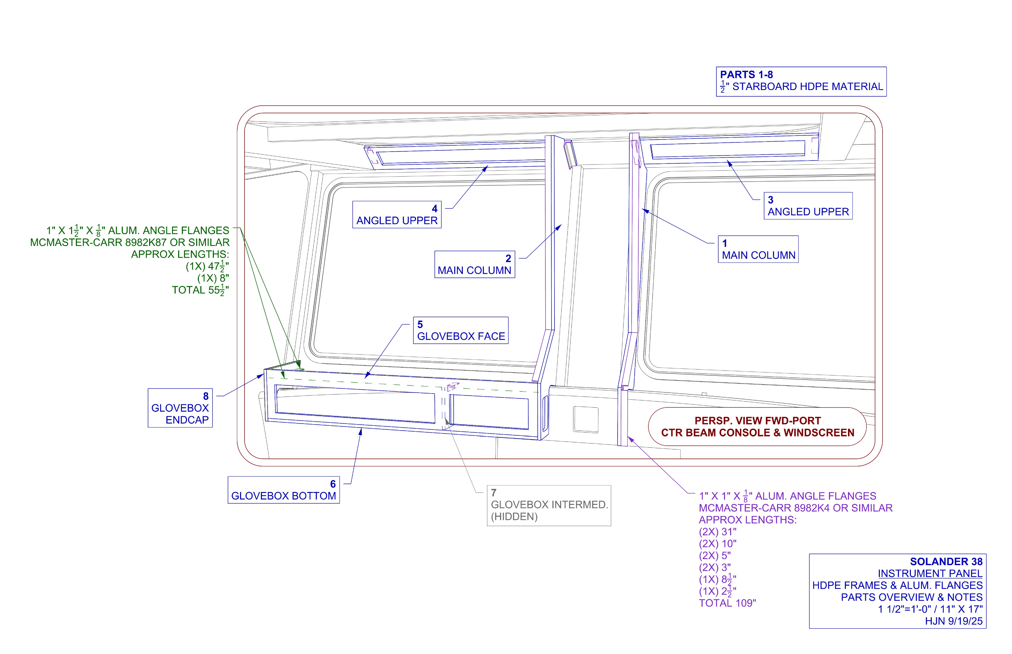 instrument panel frames & flanges overview